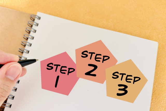 STEP1からSTEP3までの手順イメージ